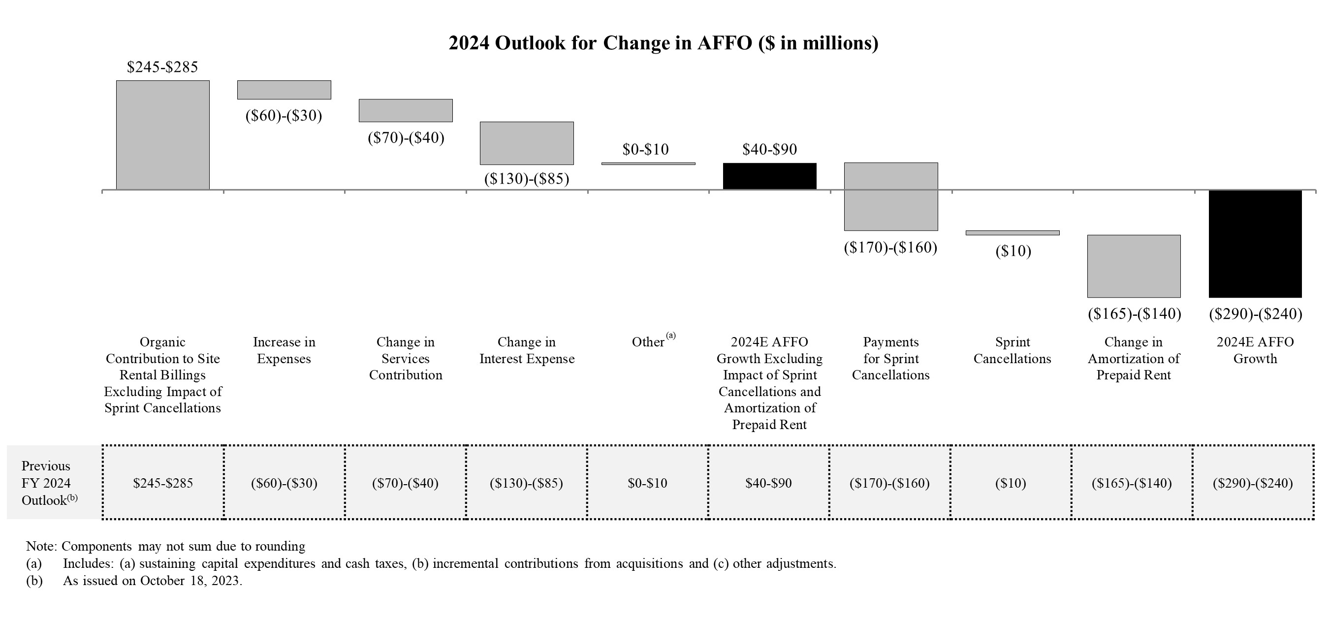 affogrowth4q202301181245.jpg