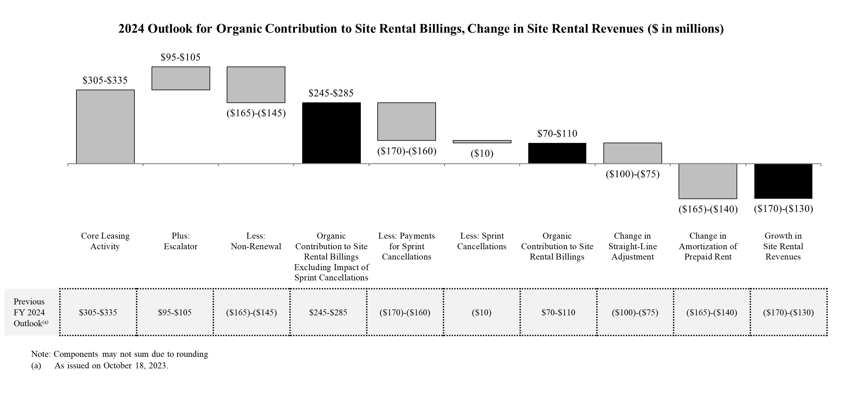 revenuegrowth4q202301181245.jpg