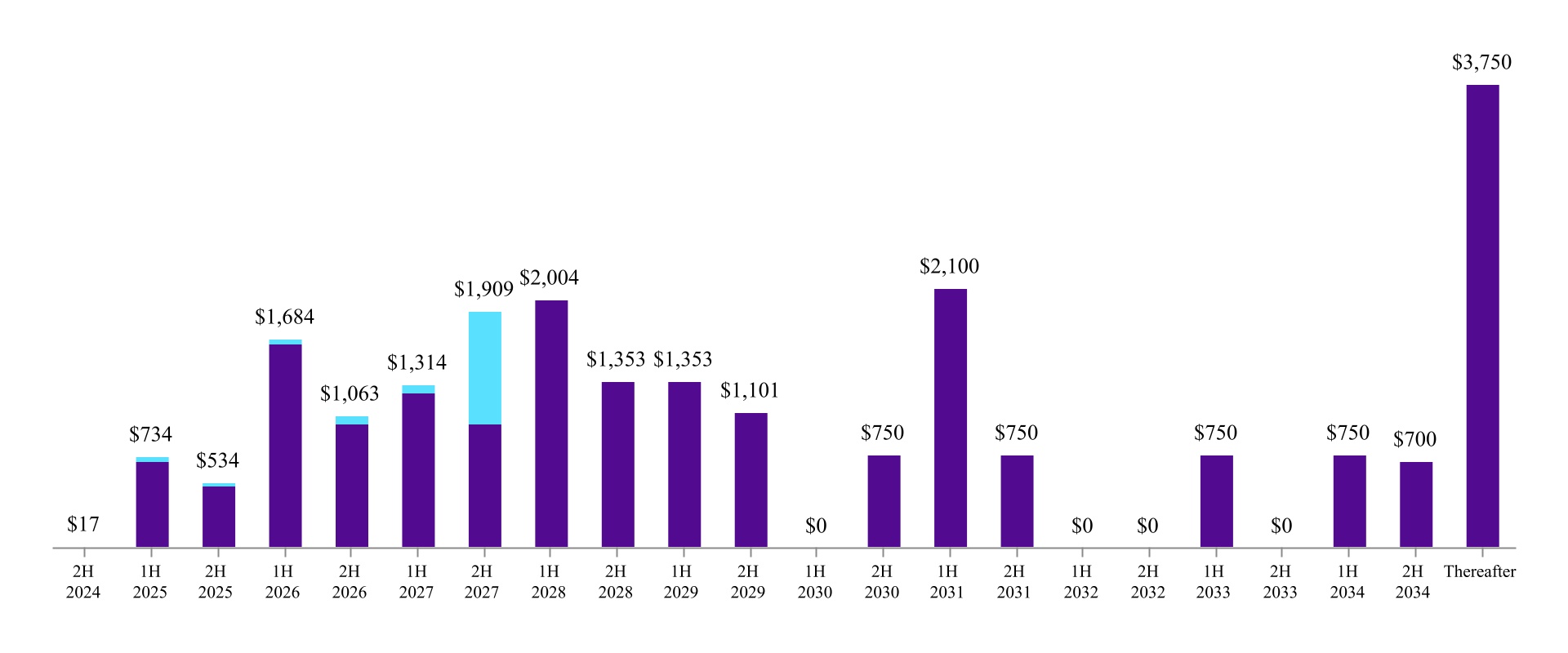 chart-d21b0cc96f1a4d5ab1ba.jpg