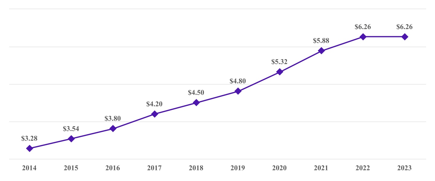 chart-ee15b2b09df64e88a89a.jpg