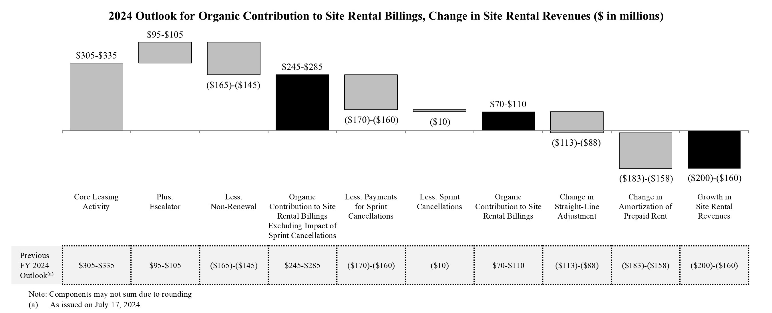 revenuegrowthq320242024100a.jpg