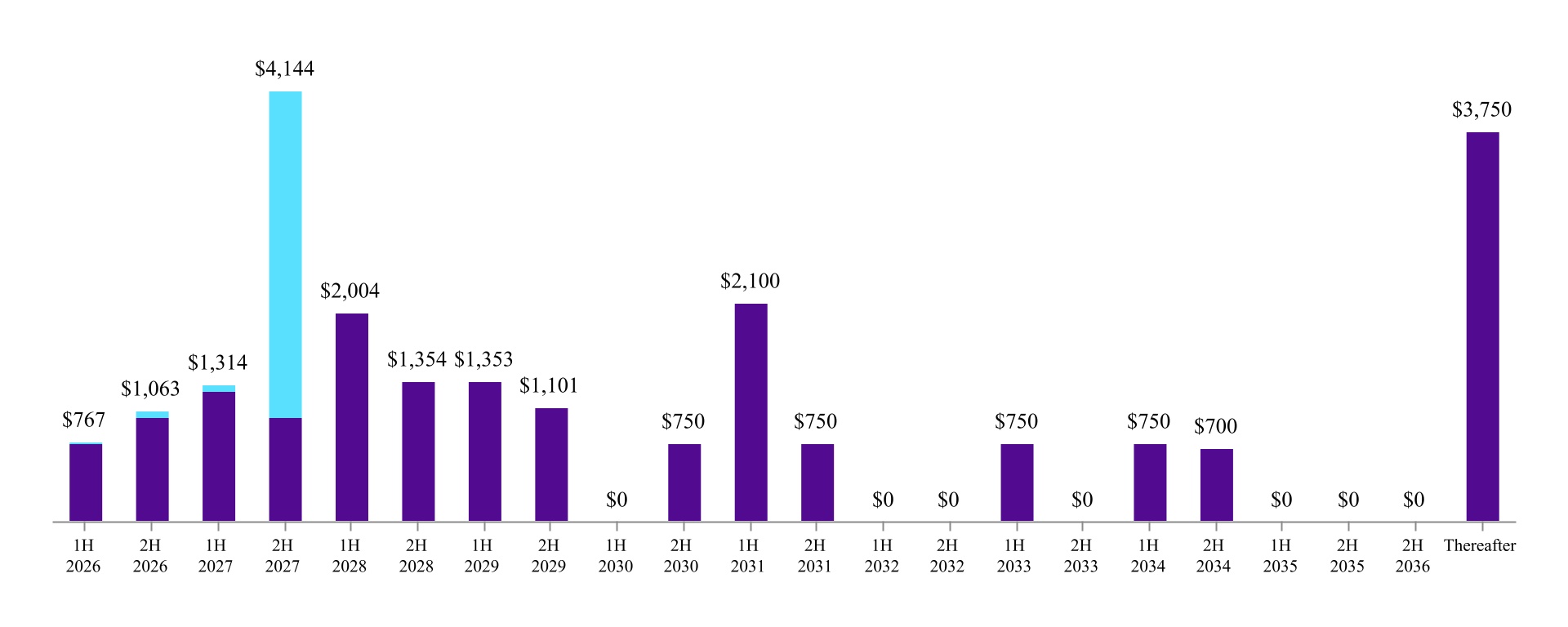 chart-f0700dcf49cb482c8b2a.jpg
