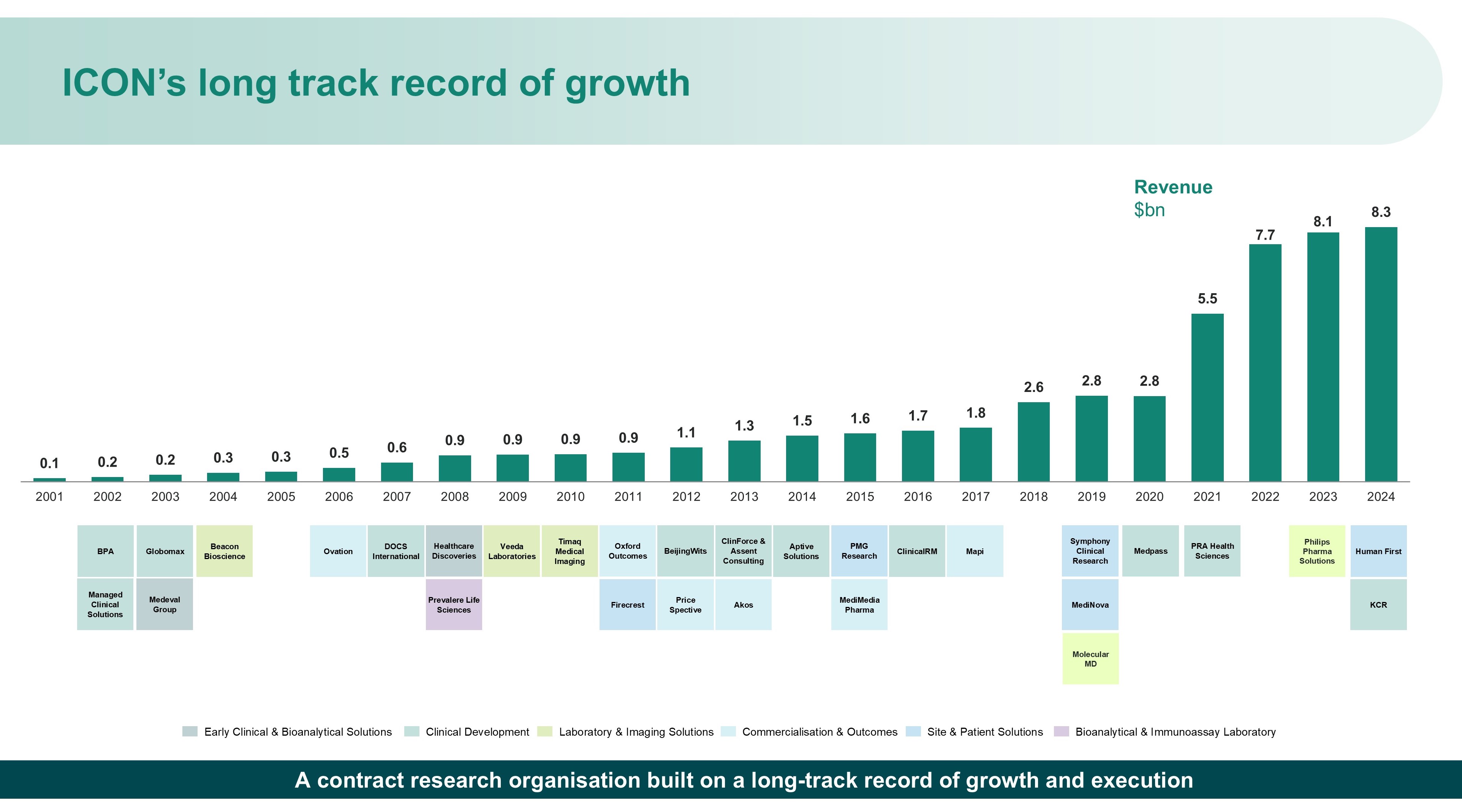 Growth and Acquisitions 5.jpg