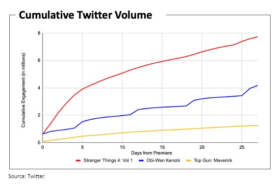 cumulativetwittervolume.jpg