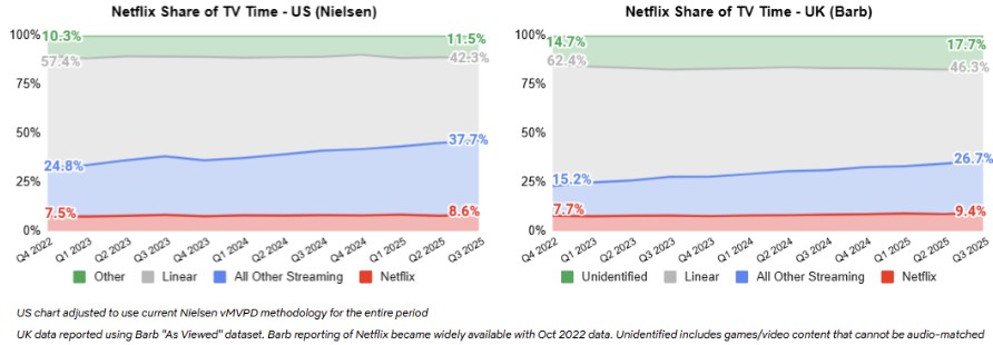 shareoftvtimegraphs.jpg