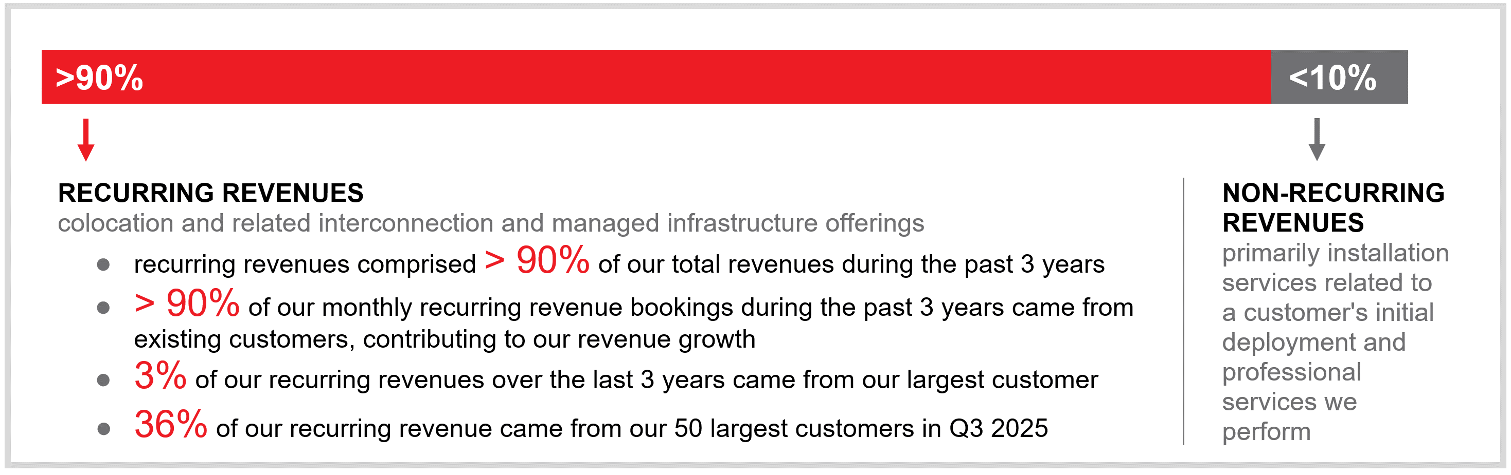 Recurring Revenues Q3'25.gif