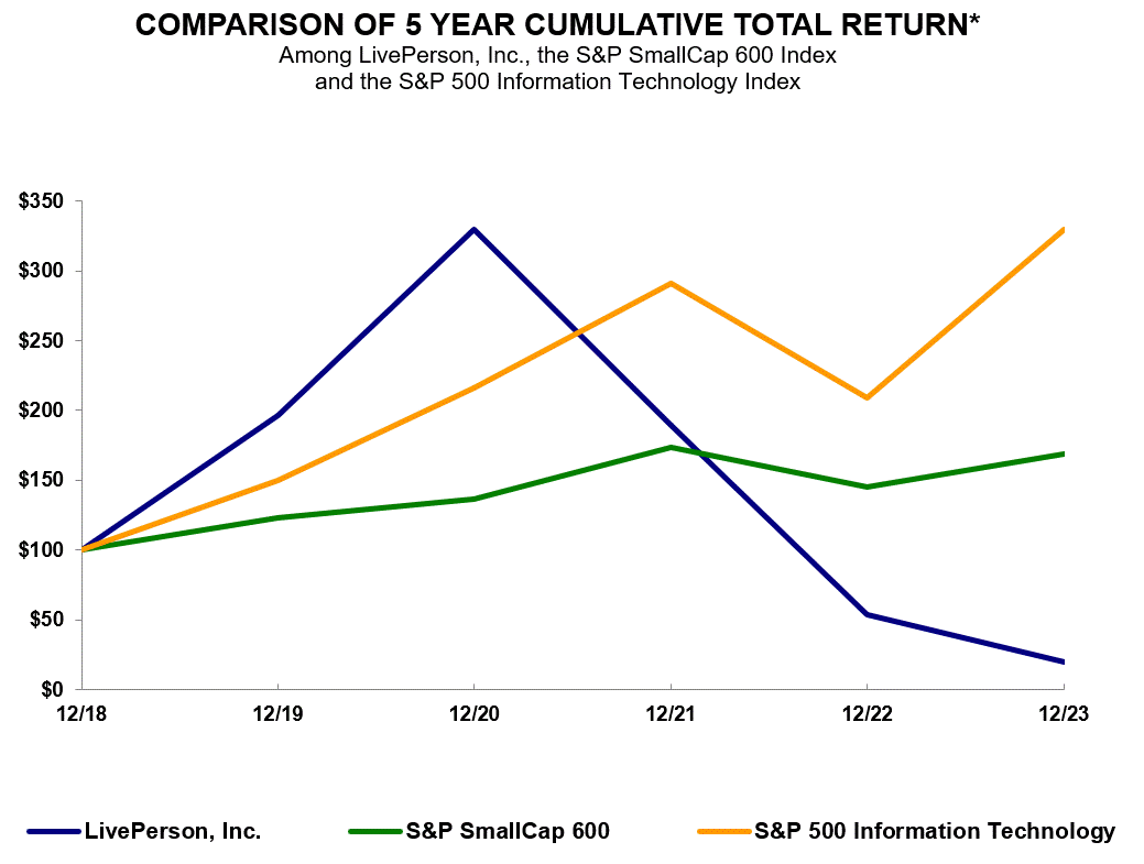 Performance graph Q4 YTD 2023_GIF.gif