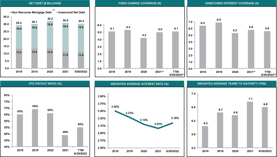 [MISSING IMAGE: tm2221347d3-bc_creditprofpn.jpg]