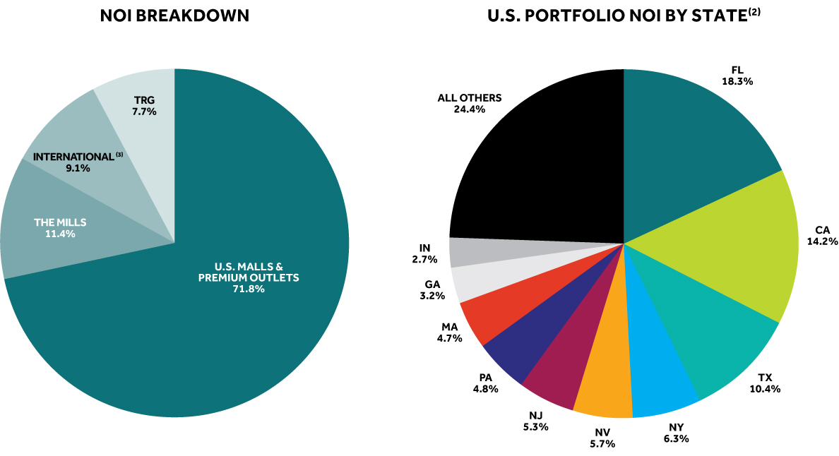 [MISSING IMAGE: tm2221347d3-pc_netoperpn.jpg]