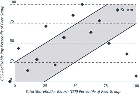 [MISSING IMAGE: lc_realizablepay-pn.jpg]