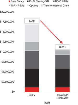 [MISSING IMAGE: bc_realize2024-pn.jpg]