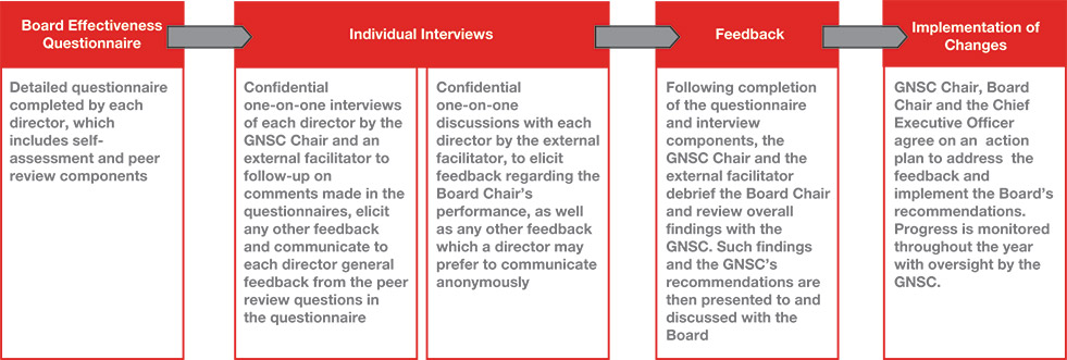 [MISSING IMAGE: fc_board-pn.jpg]