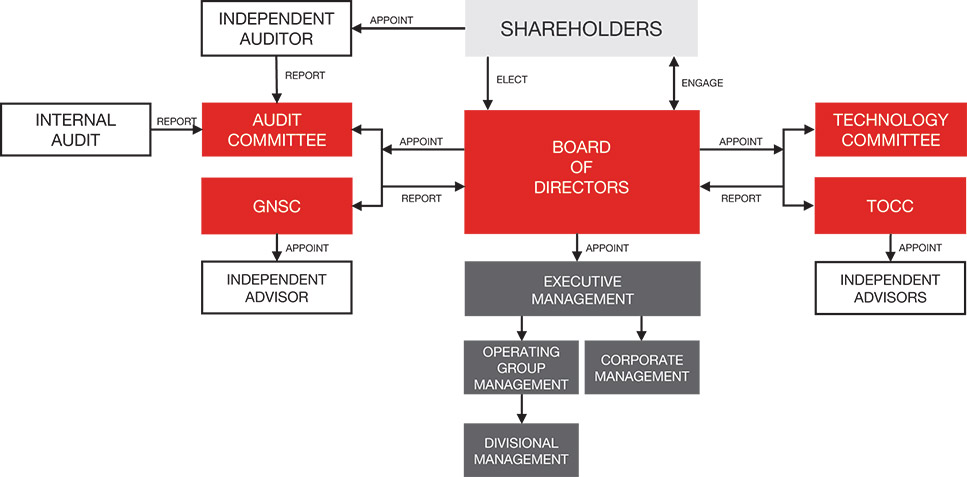 [MISSING IMAGE: fc_sharehol-pn.jpg]