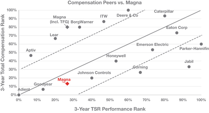 [MISSING IMAGE: lc_compensation-pn.jpg]