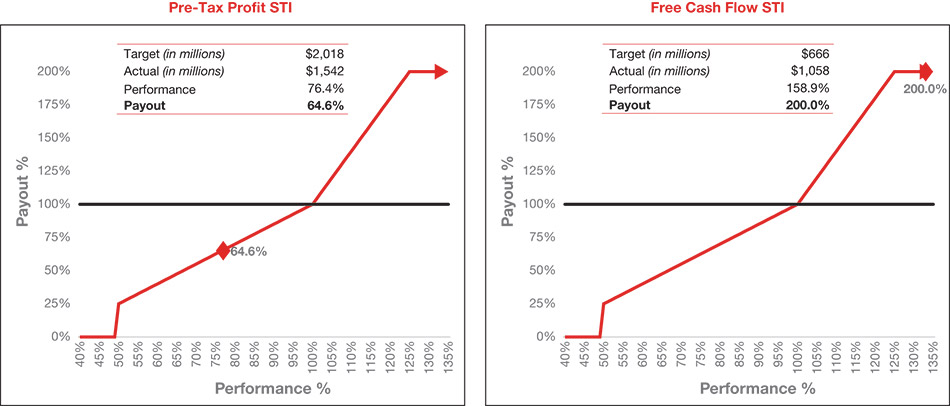 [MISSING IMAGE: lc_pretaxfcf-pn.jpg]