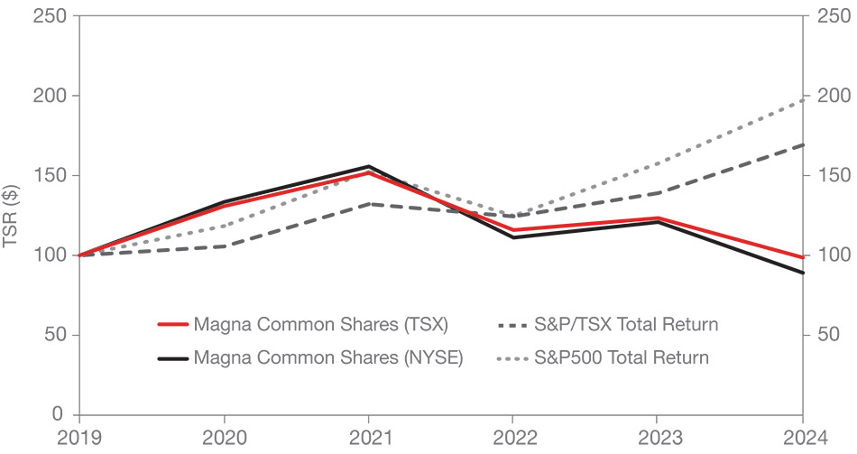 [MISSING IMAGE: lc_total-pn.jpg]