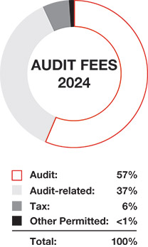 [MISSING IMAGE: pc_2auditfee-pn.jpg]