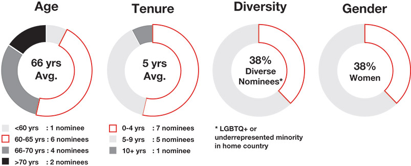 [MISSING IMAGE: pc_gender-pn.jpg]
