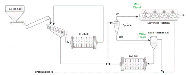 A diagram of a machine

AI-generated content may be incorrect.