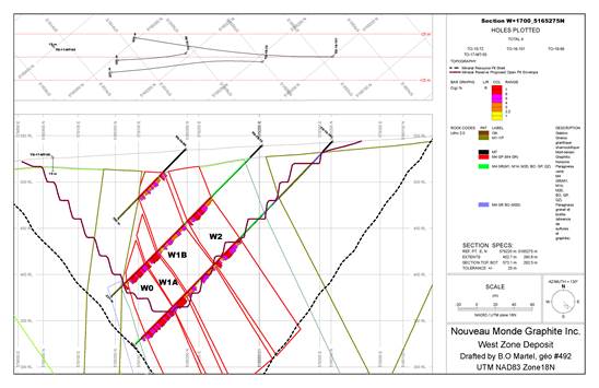 Chart

Description automatically generated