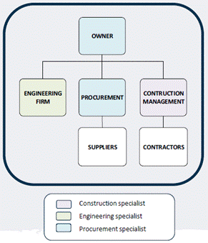 A diagram of a company

Description automatically generated