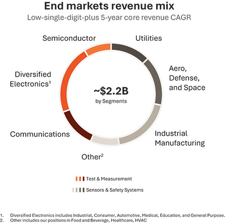 [MISSING IMAGE: pc_endmarketsmix-4c.jpg]