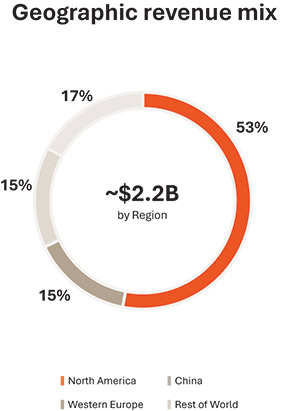 [MISSING IMAGE: pc_geographicmix-4c.jpg]