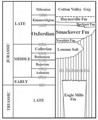 A diagram of a rock formation

Description automatically generated