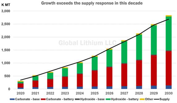 A graph of a graph showing the growth of a supply response

Description automatically generated