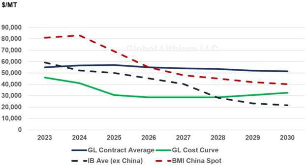 A graph of different colored lines

Description automatically generated