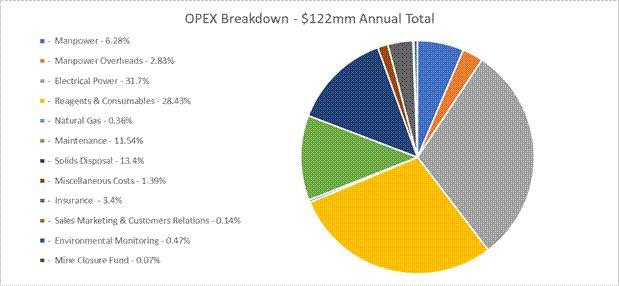A pie chart with different colored circles

Description automatically generated