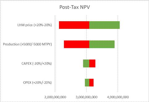 A graph of a graph of a graph

Description automatically generated with medium confidence