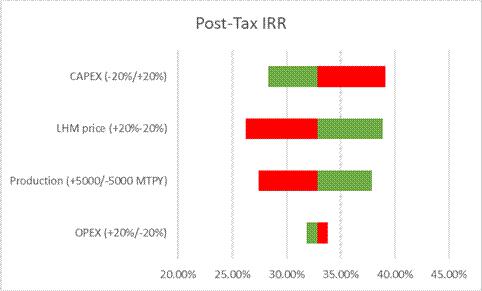 A graph of a graph with red and green rectangles

Description automatically generated