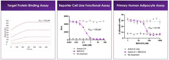 A graph of a function
AI-generated content may be incorrect.
