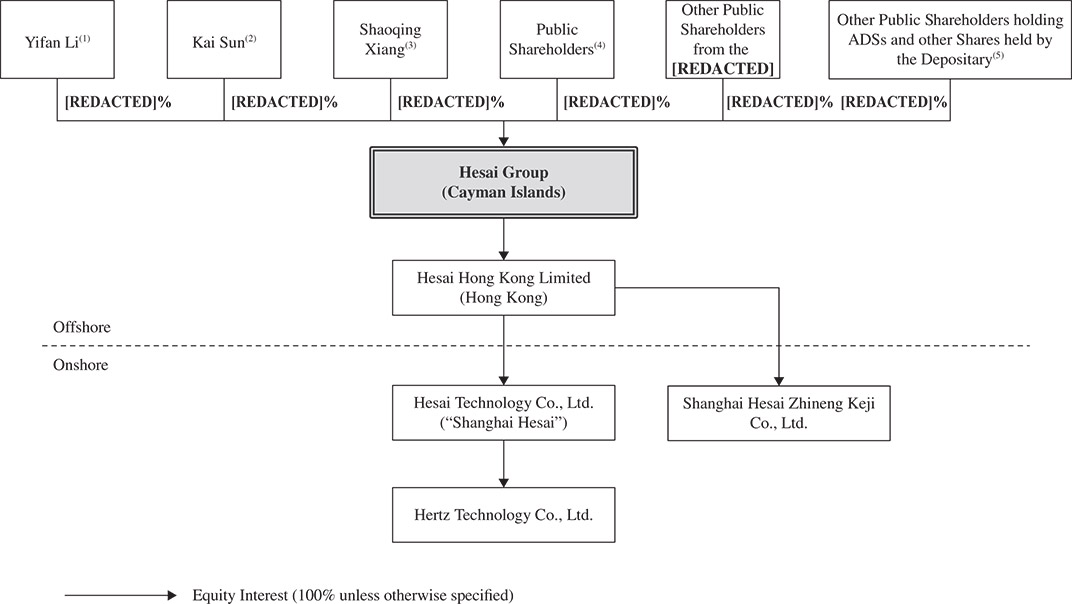 [MISSING IMAGE: fc_corporatestructure2-bw.jpg]