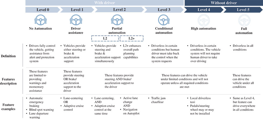 [MISSING IMAGE: tb_drivingautomation-4c.jpg]