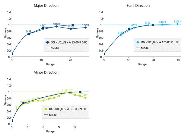 A graph of different directions

Description automatically generated with medium confidence