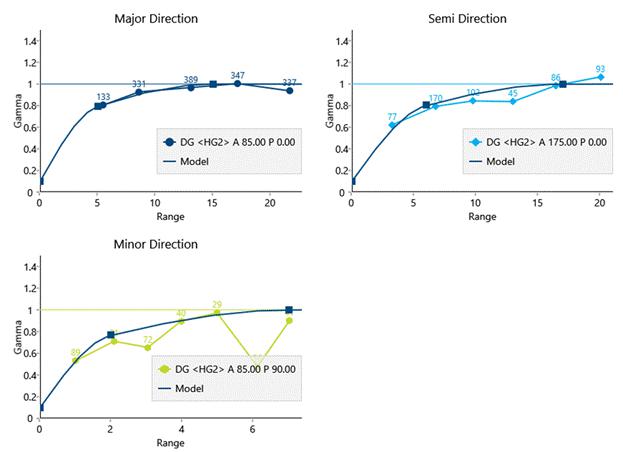 A graph of different directions

Description automatically generated with medium confidence