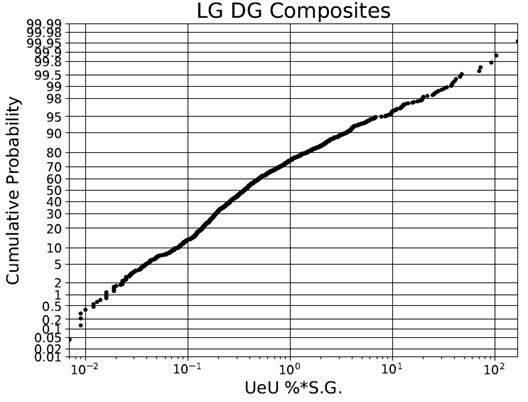 A graph with lines on it

Description automatically generated