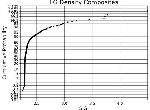 A graph with lines and dots

Description automatically generated