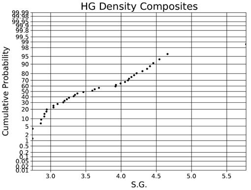A graph with lines and dots

Description automatically generated
