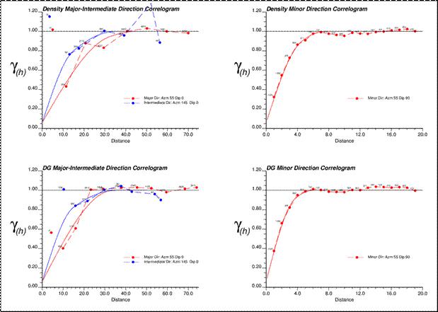 A collage of graphs

Description automatically generated
