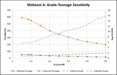 A graph of a graph showing the difference between tonnage and tonnage

Description automatically generated