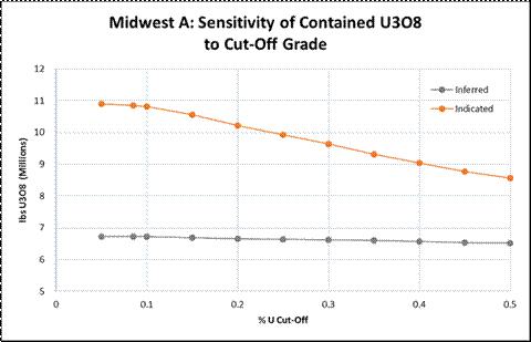 A graph with orange and black lines

Description automatically generated