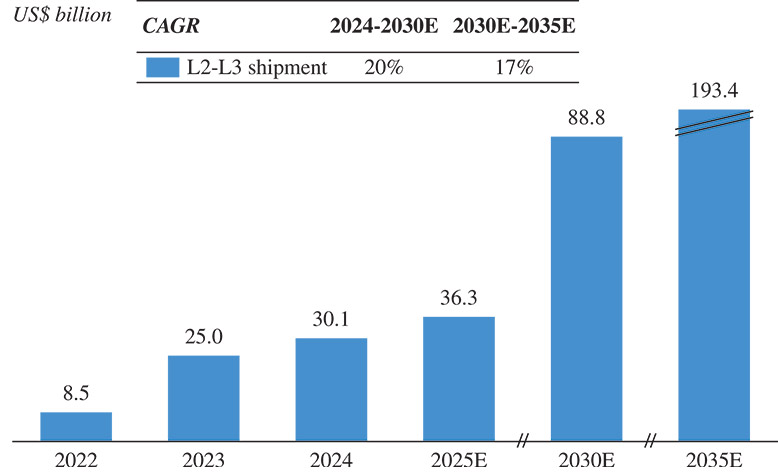[MISSING IMAGE: bc_mktsizeofadas-4c.jpg]