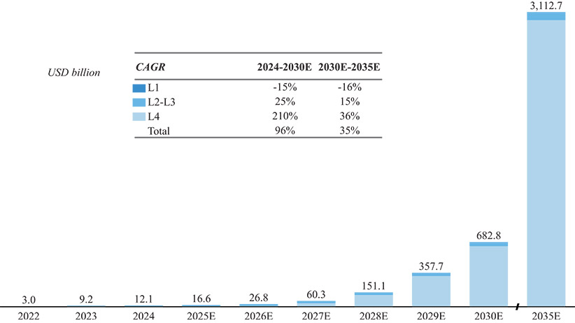 [MISSING IMAGE: bc_mktsizeofchinas-4c.jpg]