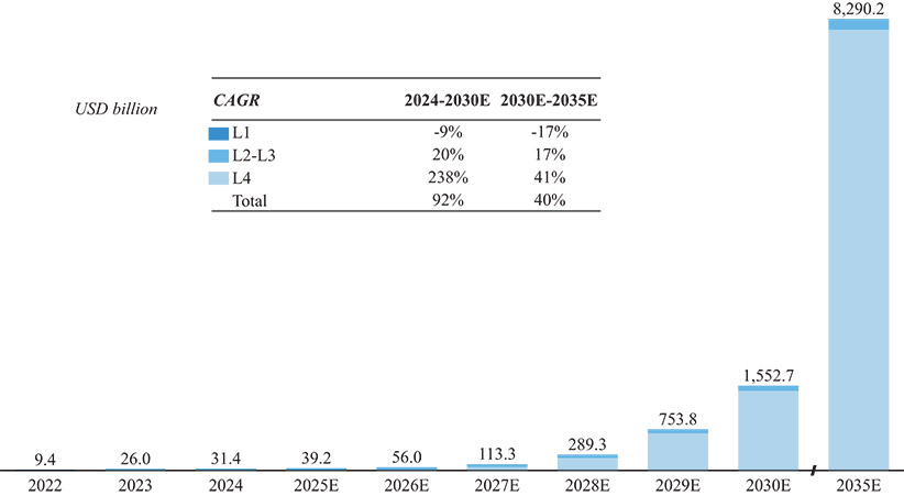 [MISSING IMAGE: bc_mktsizeofglobal-4c.jpg]
