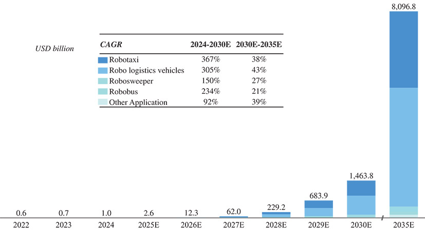 [MISSING IMAGE: bc_mktsizeofglobalcases-4c.jpg]