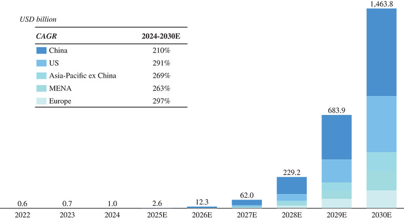 [MISSING IMAGE: bc_mktsizeofglobalregion-4c.jpg]