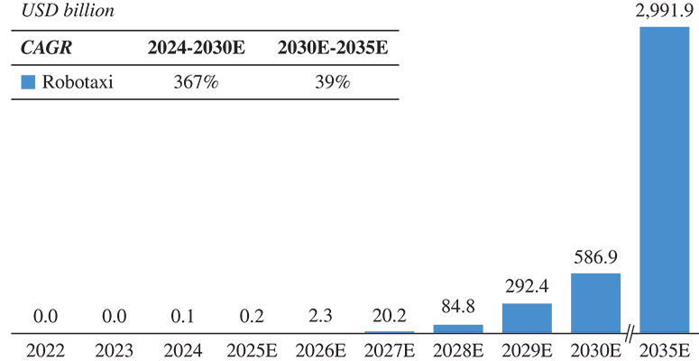 [MISSING IMAGE: bc_mktsizeofglobalrobo-4c.jpg]